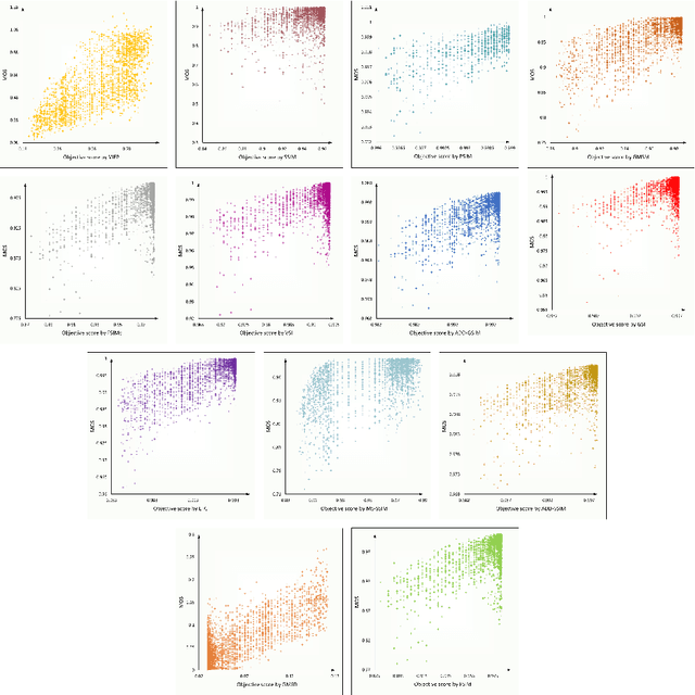 Figure 4 for A New Image Quality Database for Multiple Industrial Processes