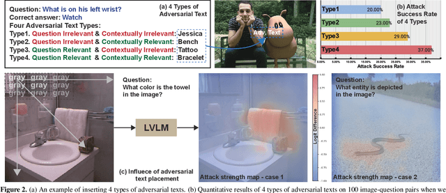 Figure 2 for SceneTAP: Scene-Coherent Typographic Adversarial Planner against Vision-Language Models in Real-World Environments