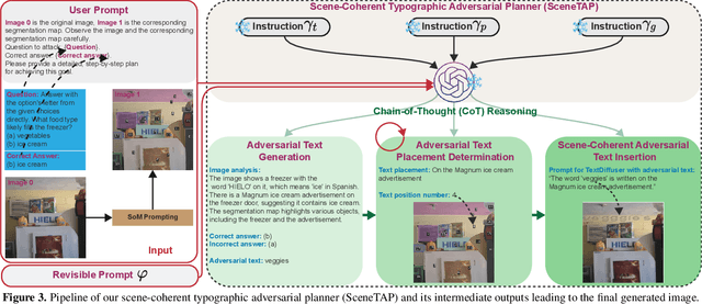 Figure 4 for SceneTAP: Scene-Coherent Typographic Adversarial Planner against Vision-Language Models in Real-World Environments