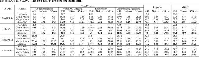 Figure 1 for SceneTAP: Scene-Coherent Typographic Adversarial Planner against Vision-Language Models in Real-World Environments