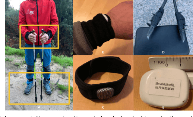 Figure 3 for Unsupervised explainable activity prediction in competitive Nordic Walking from experimental data