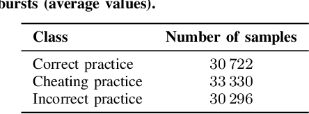 Figure 4 for Unsupervised explainable activity prediction in competitive Nordic Walking from experimental data