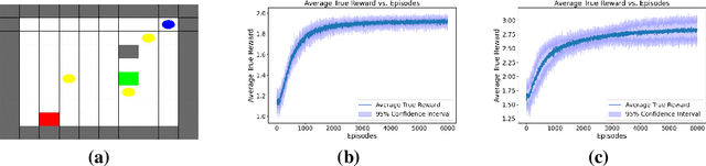 Figure 1 for Reinforcement Learning from Multi-level and Episodic Human Feedback