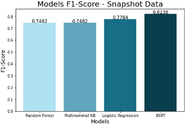 Figure 4 for Efficient Social Choice via NLP and Sampling