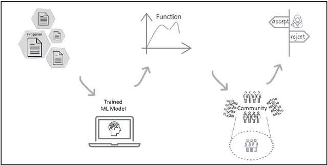 Figure 1 for Efficient Social Choice via NLP and Sampling