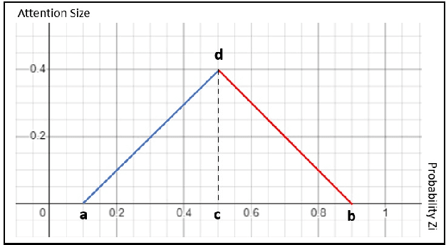 Figure 2 for Efficient Social Choice via NLP and Sampling