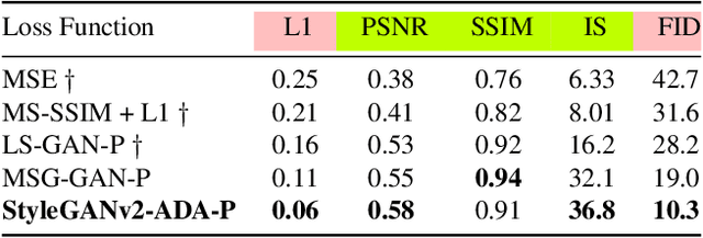 Figure 2 for Improving Visual Representation Learning through Perceptual Understanding