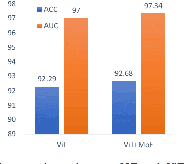 Figure 3 for SUEDE:Shared Unified Experts for Physical-Digital Face Attack Detection Enhancement