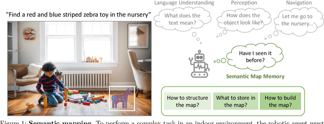 Figure 1 for Semantic Mapping in Indoor Embodied AI -- A Comprehensive Survey and Future Directions