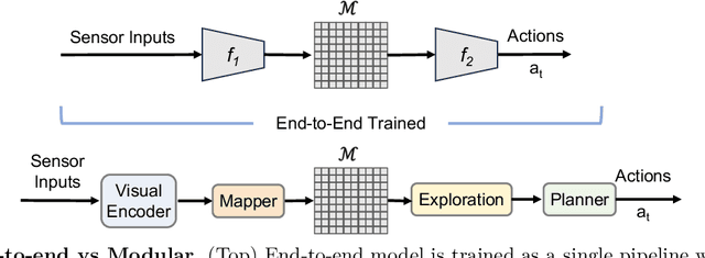 Figure 3 for Semantic Mapping in Indoor Embodied AI -- A Comprehensive Survey and Future Directions