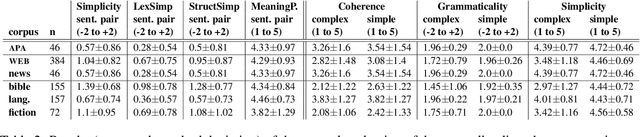 Figure 2 for DEPLAIN: A German Parallel Corpus with Intralingual Translations into Plain Language for Sentence and Document Simplification
