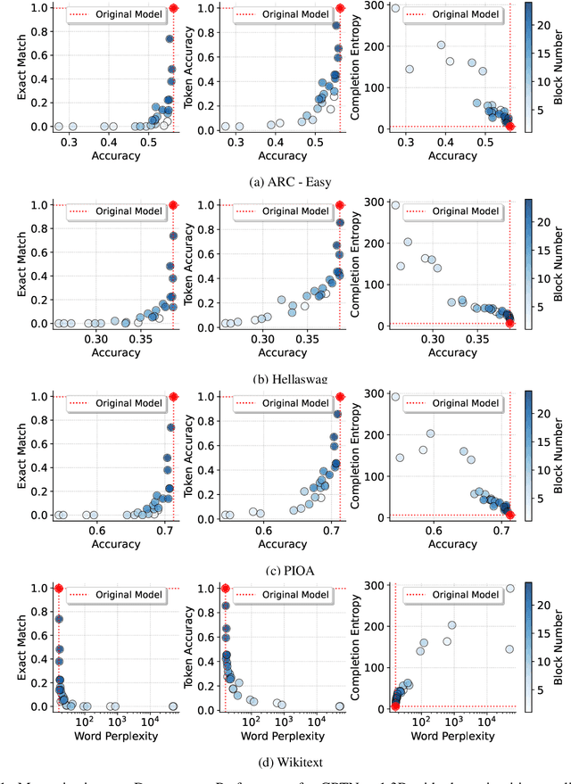 Figure 1 for Analyzing Memorization in Large Language Models through the Lens of Model Attribution