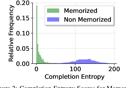 Figure 2 for Analyzing Memorization in Large Language Models through the Lens of Model Attribution