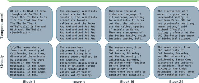 Figure 4 for Analyzing Memorization in Large Language Models through the Lens of Model Attribution