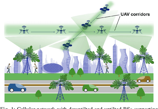 Figure 1 for Designing Cellular Networks for UAV Corridors via Bayesian Optimization