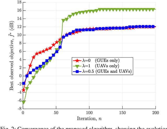 Figure 2 for Designing Cellular Networks for UAV Corridors via Bayesian Optimization