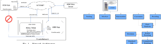 Figure 1 for Adaptive Goal Management System of Robots
