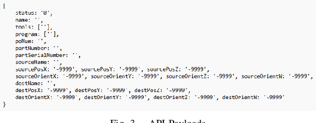 Figure 2 for Adaptive Goal Management System of Robots
