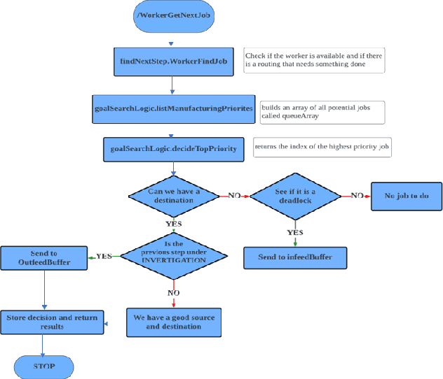 Figure 3 for Adaptive Goal Management System of Robots