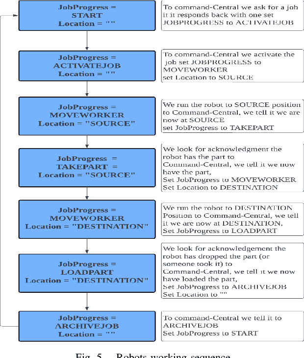 Figure 4 for Adaptive Goal Management System of Robots