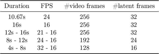 Figure 4 for Movie Gen: A Cast of Media Foundation Models