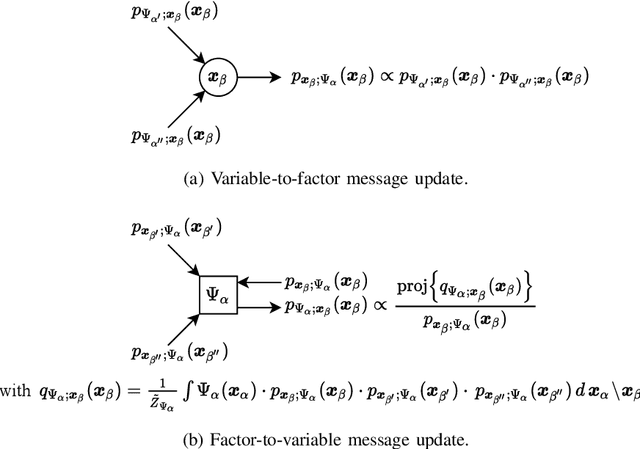 Figure 4 for Distributed Joint User Activity Detection, Channel Estimation, and Data Detection via Expectation Propagation in Cell-Free Massive MIMO