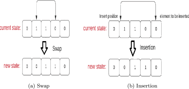 Figure 1 for An Exploratory Study on Simulated Annealing for Feature Selection in Learning-to-Rank