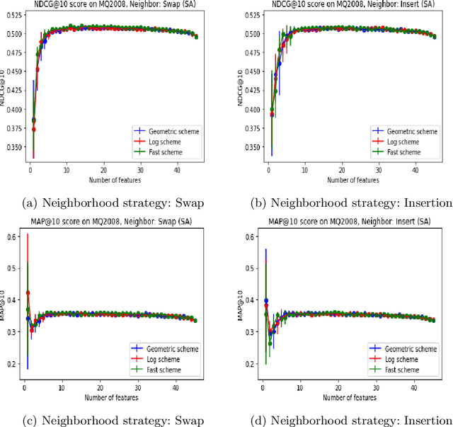 Figure 3 for An Exploratory Study on Simulated Annealing for Feature Selection in Learning-to-Rank