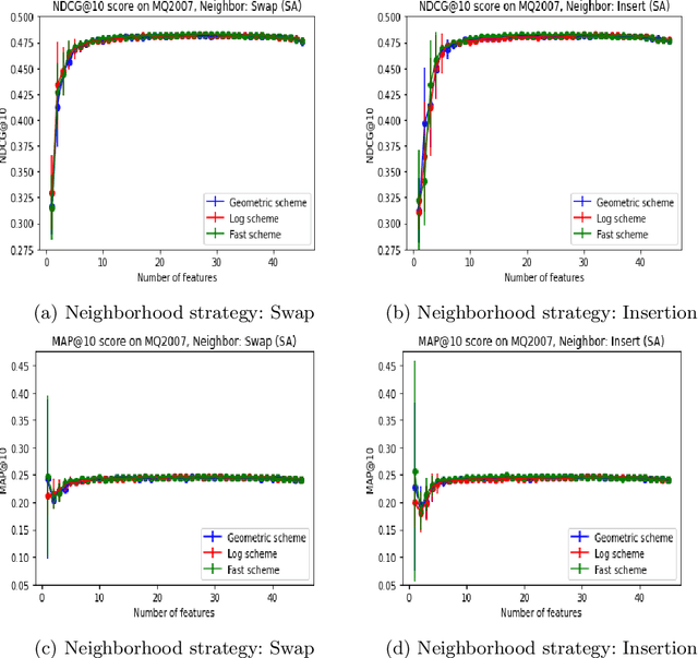 Figure 4 for An Exploratory Study on Simulated Annealing for Feature Selection in Learning-to-Rank