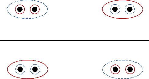 Figure 2 for Clustering Mixtures of Bounded Covariance Distributions Under Optimal Separation