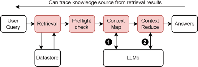 Figure 1 for A MapReduce Approach to Effectively Utilize Long Context Information in Retrieval Augmented Language Models