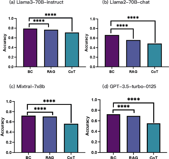 Figure 3 for A MapReduce Approach to Effectively Utilize Long Context Information in Retrieval Augmented Language Models