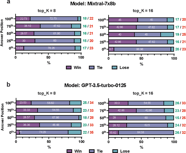 Figure 4 for A MapReduce Approach to Effectively Utilize Long Context Information in Retrieval Augmented Language Models