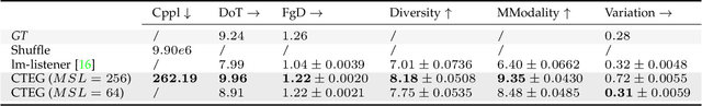 Figure 4 for Towards Rich Emotions in 3D Avatars: A Text-to-3D Avatar Generation Benchmark