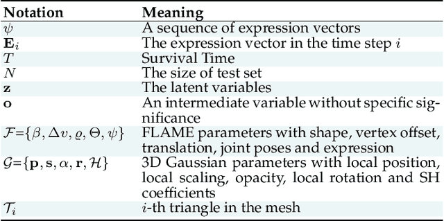 Figure 2 for Towards Rich Emotions in 3D Avatars: A Text-to-3D Avatar Generation Benchmark