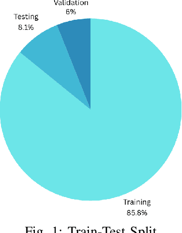 Figure 1 for Long Range Named Entity Recognition for Marathi Documents