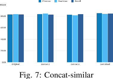 Figure 4 for Long Range Named Entity Recognition for Marathi Documents