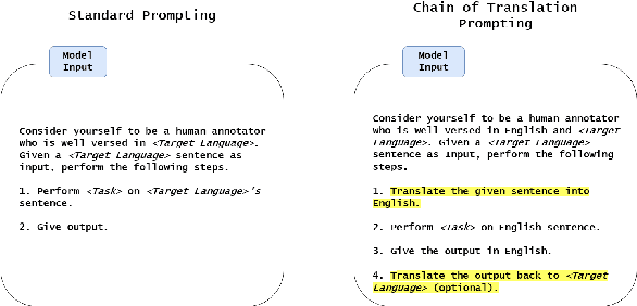 Figure 1 for Chain-of-Translation Prompting (CoTR): A Novel Prompting Technique for Low Resource Languages