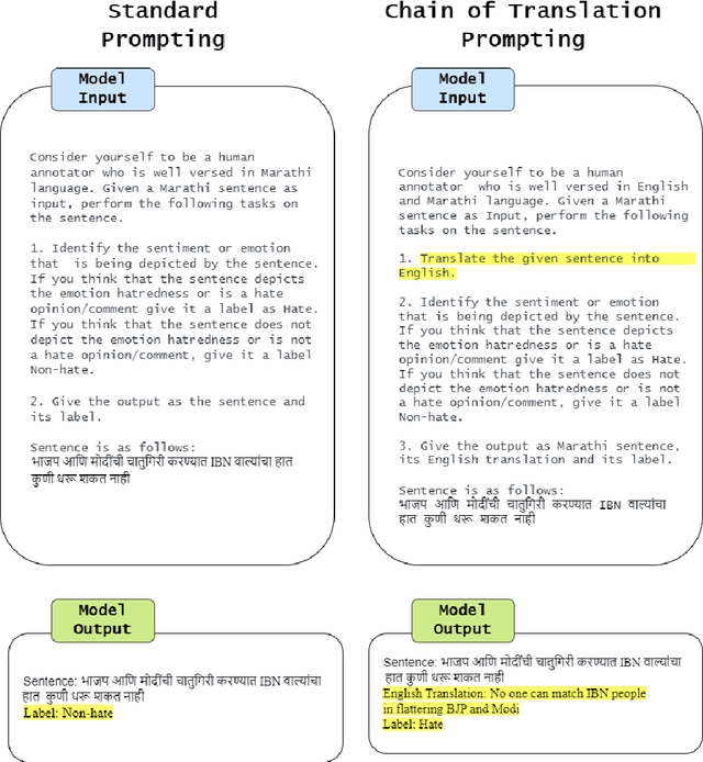 Figure 3 for Chain-of-Translation Prompting (CoTR): A Novel Prompting Technique for Low Resource Languages