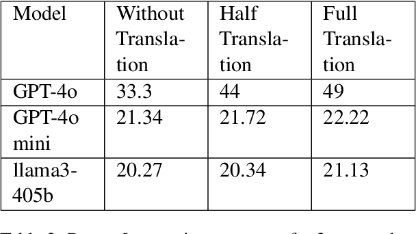 Figure 4 for Chain-of-Translation Prompting (CoTR): A Novel Prompting Technique for Low Resource Languages