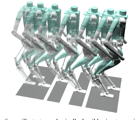 Figure 1 for Rapid and Robust Trajectory Optimization for Humanoids