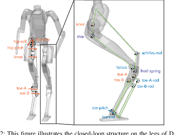 Figure 2 for Rapid and Robust Trajectory Optimization for Humanoids