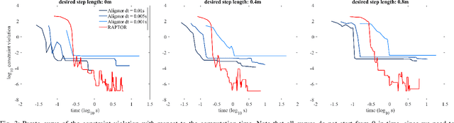 Figure 3 for Rapid and Robust Trajectory Optimization for Humanoids