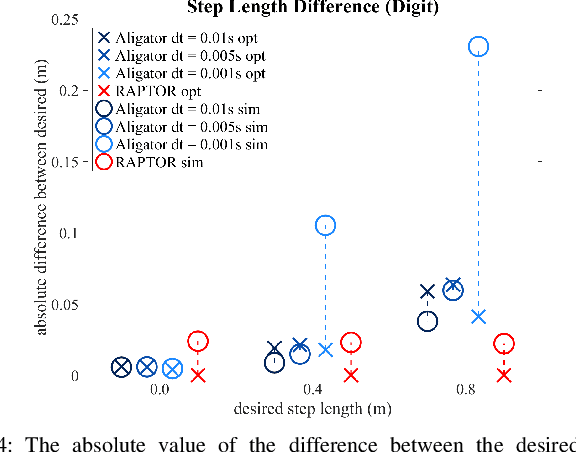 Figure 4 for Rapid and Robust Trajectory Optimization for Humanoids