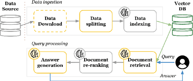 Figure 3 for Rag and Roll: An End-to-End Evaluation of Indirect Prompt Manipulations in LLM-based Application Frameworks