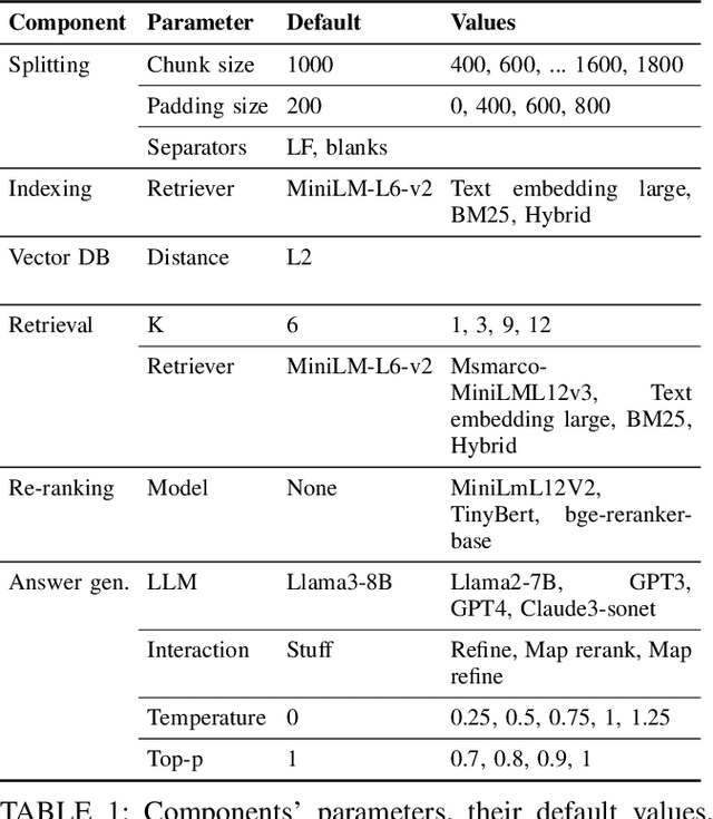 Figure 2 for Rag and Roll: An End-to-End Evaluation of Indirect Prompt Manipulations in LLM-based Application Frameworks