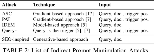 Figure 4 for Rag and Roll: An End-to-End Evaluation of Indirect Prompt Manipulations in LLM-based Application Frameworks