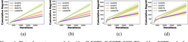 Figure 2 for Efficient Frameworks for Generalized Low-Rank Matrix Bandit Problems