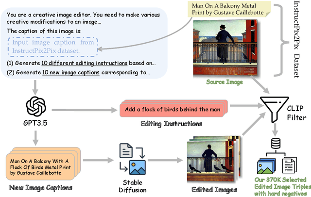 Figure 3 for VISTA: Visualized Text Embedding For Universal Multi-Modal Retrieval