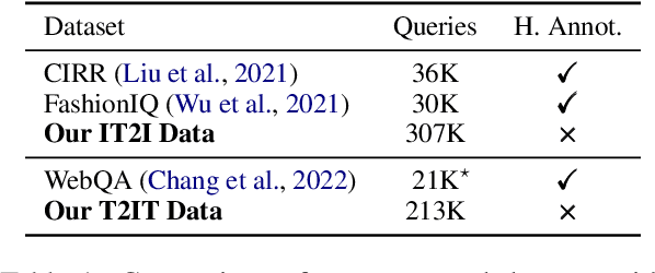 Figure 2 for VISTA: Visualized Text Embedding For Universal Multi-Modal Retrieval